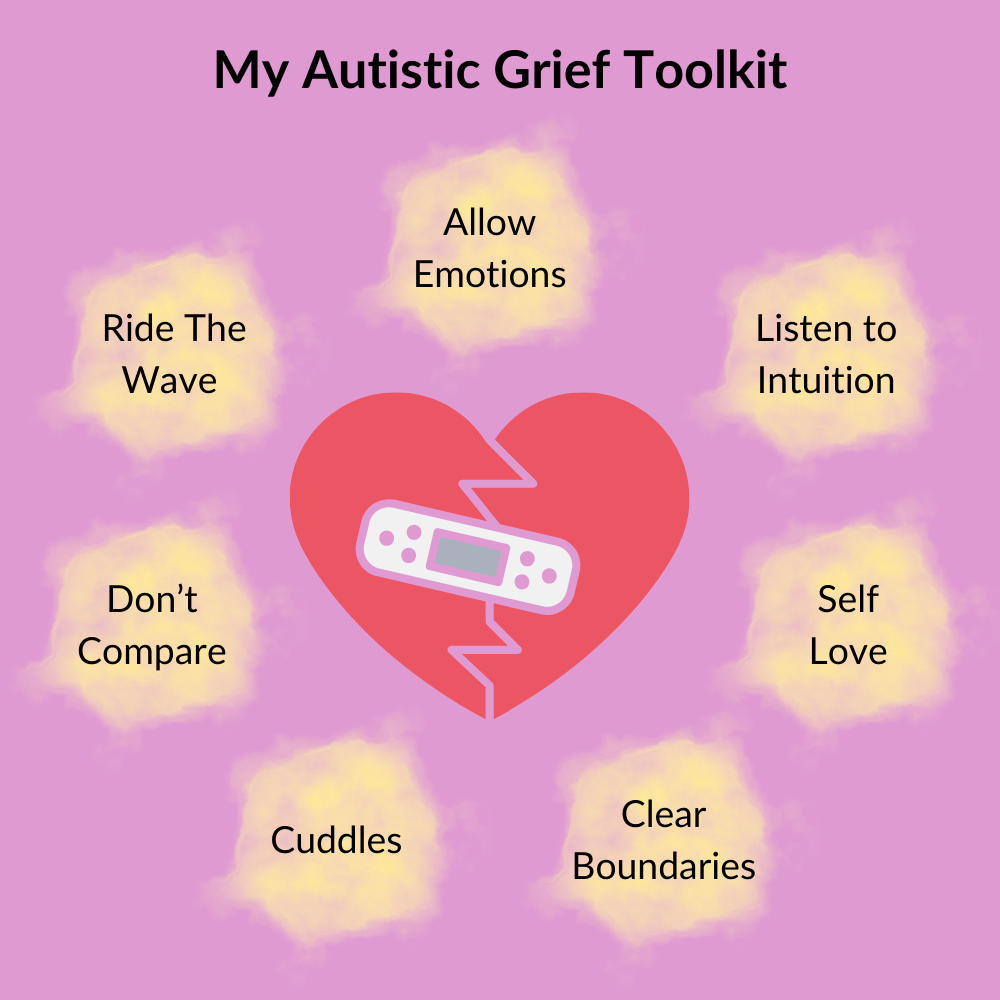 A visual diagram showing Rachael's Autistic Grief Toolkit: allow emotions, listen to intuition, ride the wave, don't compare, self love, cuddles and clear boundaries