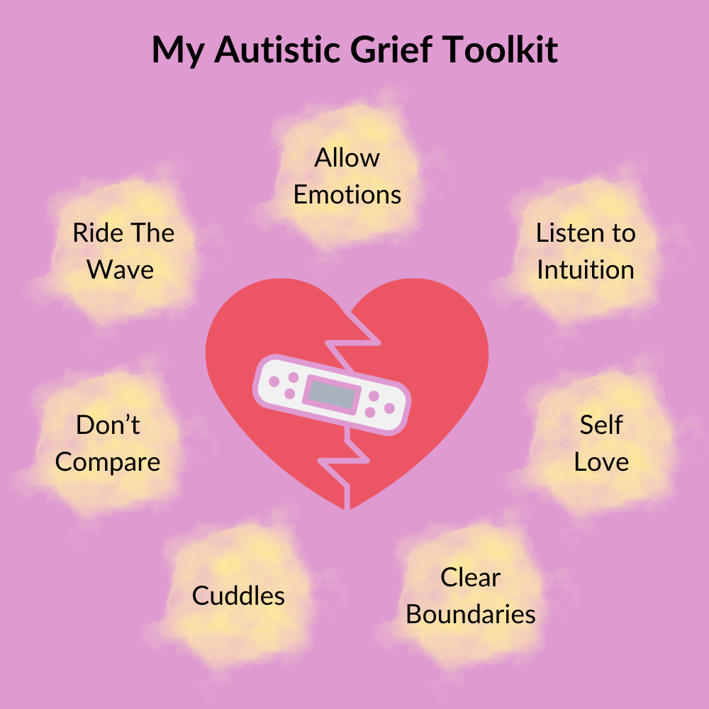 A visual diagram showing Rachael's Autistic Grief Toolkit: allow emotions, listen to intuition, ride the wave, don't compare, self love, cuddles and clear boundaries